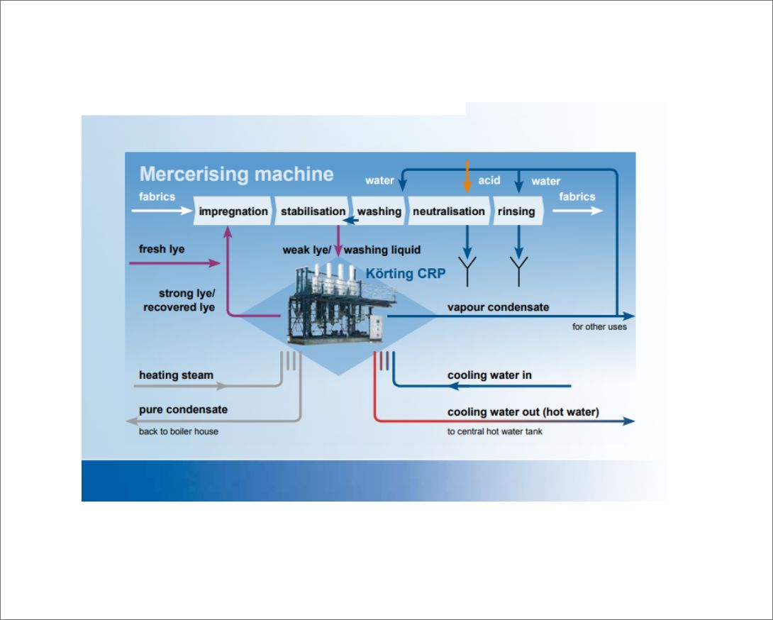 KOSTİK GERİ KAZANIM TESİSİ